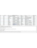 MySQL база данных ресторанов и баров Москвы с описанием