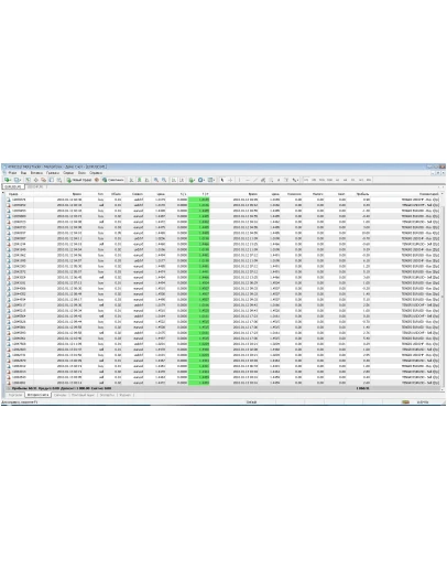 УНИКАЛЬНЫЙ прибыльный, стабильный советник для Foxer