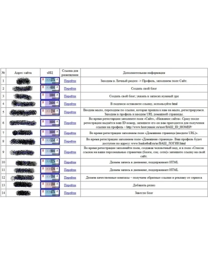 Самая большая база трастовых сайтов для поднятия ТИЦ PR