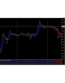 ЭФФЕКТИВНАЯ система MTForex. Проверена профитом.