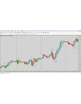 Good Система MultiTrendSystem2011-Прямой Курс к Прибыли