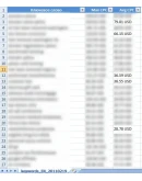 Base KEYWORDS - База самых дорогих ключевых слов