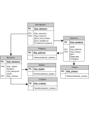 База данных по прокату автомобилей 78