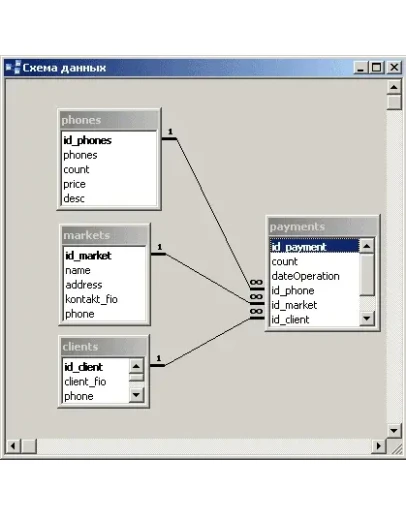 Программа учета клиентов и мобильных телефонов 68