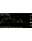 Скрипт SendOrderLimitFibo отложенники по Фибоуровням