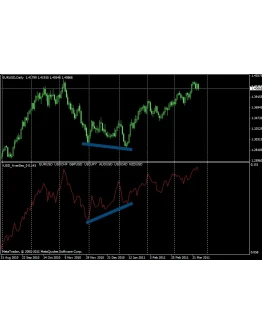 USD_AverDex ТРЕНД и ДИВЕРГЕНЦИЯ по USD