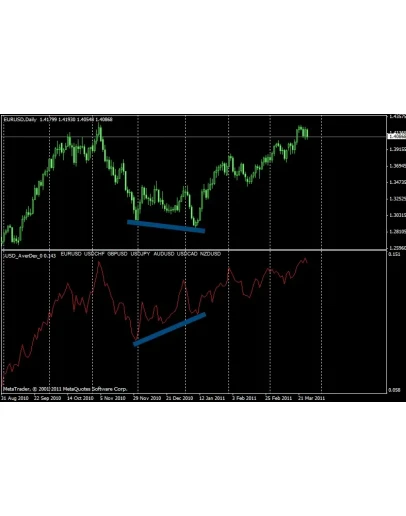 USD_AverDex ТРЕНД и ДИВЕРГЕНЦИЯ по USD