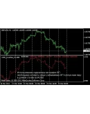 USD_AverDex ТРЕНД и ДИВЕРГЕНЦИЯ по USD