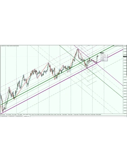 Построитель каналов