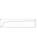 Уникальная авторская ТС 