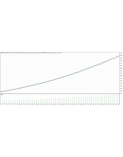 OPTIMUM УНИКАЛЬНЫЙ АЛГОРИТМ от 10 до 40