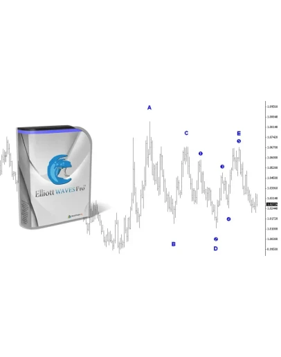 Индикатор волн Эллиотта - СУПЕР ДОХОДНЫЙ 100 И ТОЧНЫЙ Индикатор волн Эллиотта - СУПЕР ДОХОДНЫЙ 100 И ТОЧНЫЙ