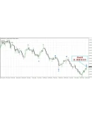 Индикатор волн Эллиотта - СУПЕР ДОХОДНЫЙ 100 И ТОЧНЫЙ Индикатор волн Эллиотта - СУПЕР ДОХОДНЫЙ 100 И ТОЧНЫЙ