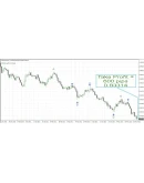 Индикатор волн Эллиотта - СУПЕР ДОХОДНЫЙ 100 И ТОЧНЫЙ Индикатор волн Эллиотта - СУПЕР ДОХОДНЫЙ 100 И ТОЧНЫЙ