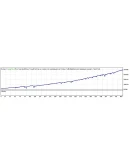 ПРИБЫЛЬНЫЙ И 10 ЛЕТ В РАБОТЕ БЕЗ СЛИВОВ pirania.ex4