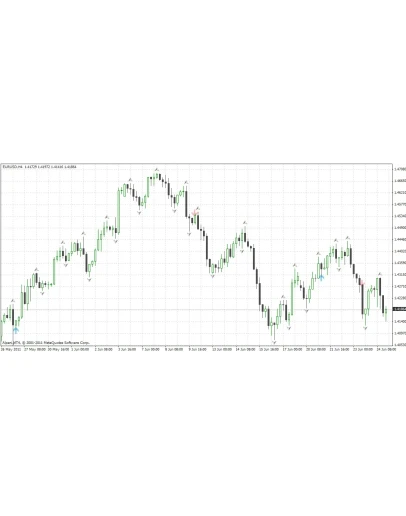 TrendWaves - СУПЕР ПРИБЫЛЬНЫЙ ИНДИКАТОР 100