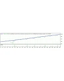 Улучшенный советник Scalp-Investor v3