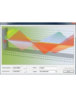Magic Bio - расчет Ваших дней ВЕЗЕНИЯ, ИНТУИЦИИ и т.д.