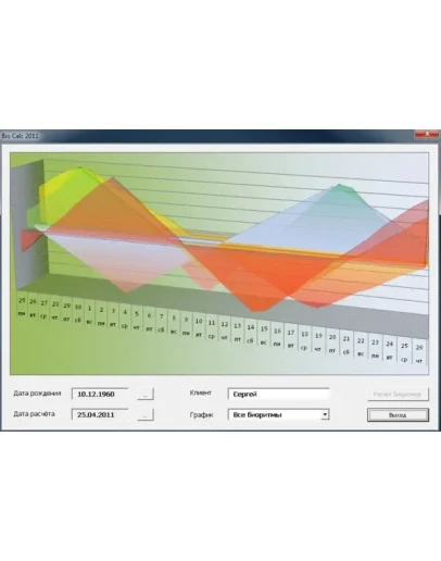 Magic Bio - расчет Ваших дней ВЕЗЕНИЯ, ИНТУИЦИИ и т.д.