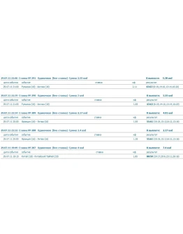 Тактика заработка на спортивных ставках