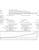 Maloo ver 1.03. Мониторинг. Советник нового поколения