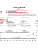 Maloo ver 1.03. Мониторинг. Советник нового поколения