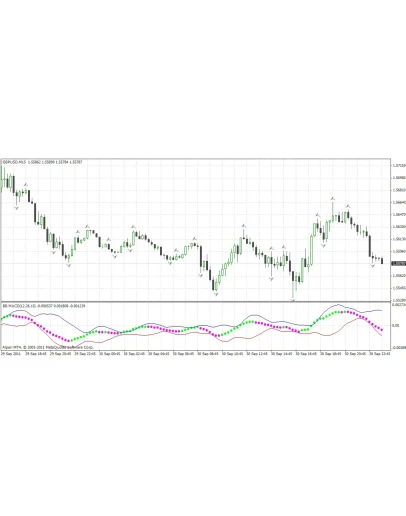 СУПЕР ПРИБЫЛЬНЫЙ MACD для М15, М30 СУПЕР ПРИБЫЛЬНЫЙ MACD для М15, М30