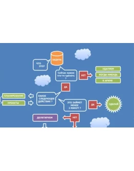 Доступ к онлайн-курсу Get Things Done Дэвида Аллена