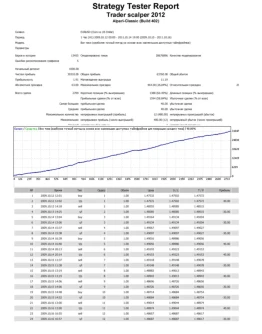 Trader scalper 2012 реально работающий эксперт