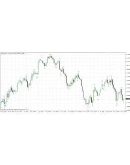 TrendWaves - СУПЕР ПРИБЫЛЬНЫЙ ИНДИКАТОР 100