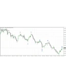 Индикатор волн Эллиотта - СУПЕР ДОХОДНЫЙ 100 И ТОЧНЫЙ