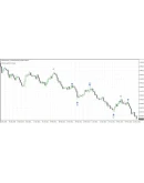 Индикатор Волн Эллиотта - Супер Доходный 100 и Точный