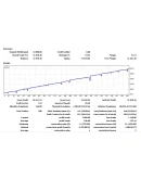 FB Martin System 1.0 стабильно от 10 до 100 в неделю