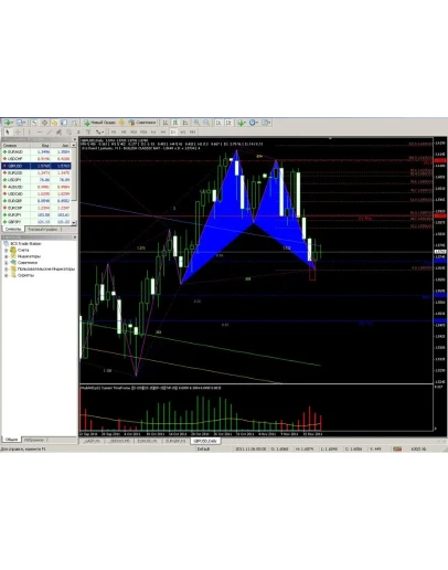 NEW! ПРОФИТНАЯ и простая система для любого трейдера