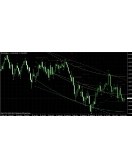 Индикатор Остановки и Разворота Тренда