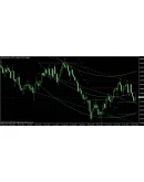 Индикатор Остановки и Разворота Тренда