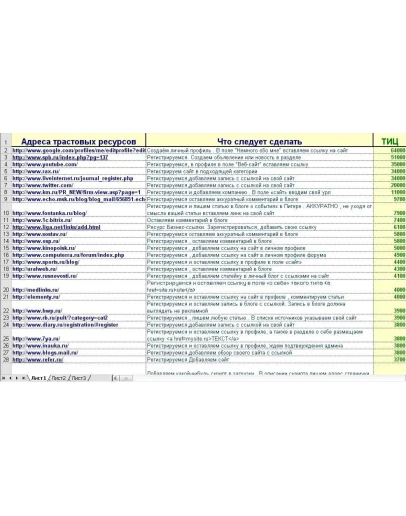 Коллекция баз данных сайтов для поднятия тиц