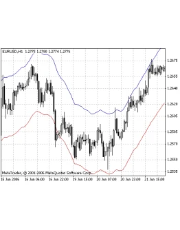 Envelopes (for AGGRESSOR 3.13 v.2011)