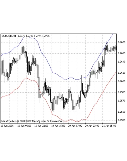 Envelopes (for AGGRESSOR 3.13 v.2011)