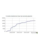 AGGRESSOR 3.13 v.2011 г. v.4.15 Lite