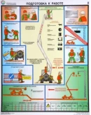 Плакаты по технике безопасности