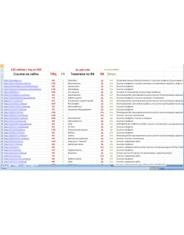 Трастовая база ТИЦ от 500