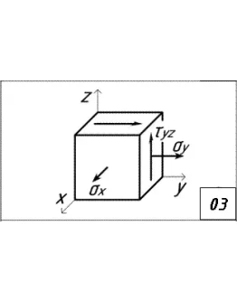 Анaлз складного напружено-деформованого стану(Задача)