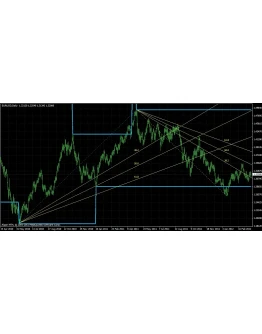 FiboLevels - ОТКАТ ПО УРОВНЯМ ФИБОНАЧЧИ