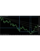 FiboLevels - ОТКАТ ПО УРОВНЯМ ФИБОНАЧЧИ FiboLevels - ОТКАТ ПО УРОВНЯМ ФИБОНАЧЧИ