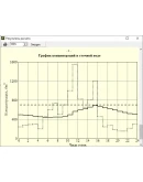 Расчет усреднителей для промышленных сточных вод