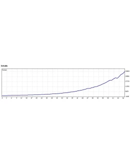 100 профит! Уникальный советник