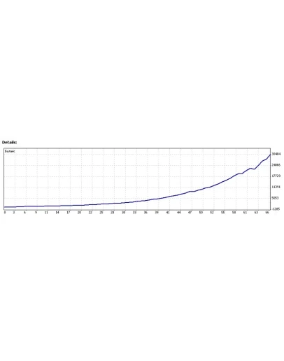 100 профит! Уникальный советник