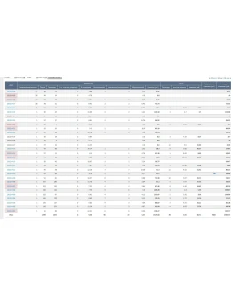 База ключевых слов по авиабилетам под Aviasales