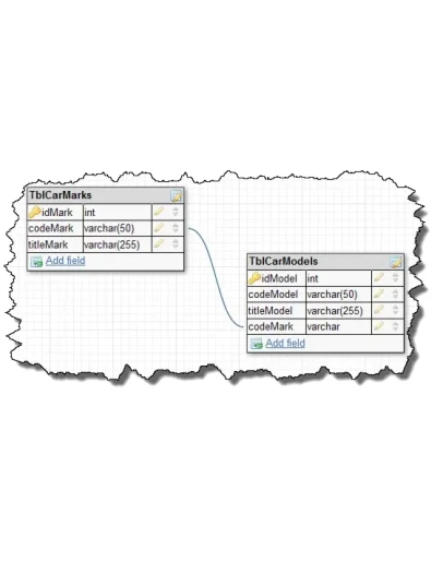 База данных марки и модели авто (1,5 тыс моделей) База данных марки и модели авто (1,5 тыс моделей)